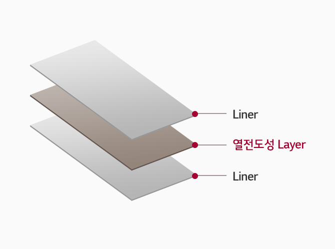 Liner, 열전도성 Layer, Liner